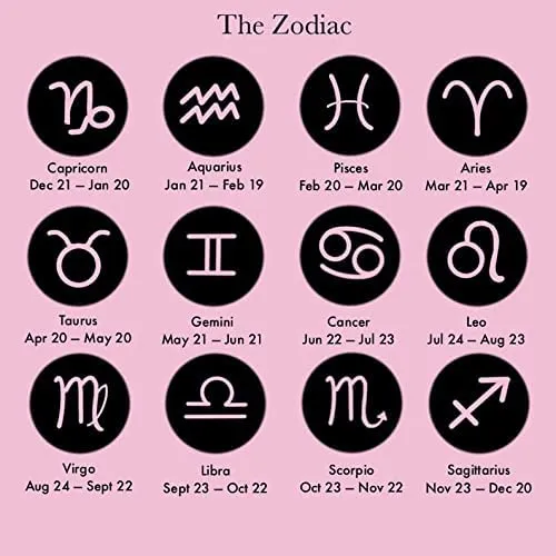 Virgo Zodiac Bead Charm